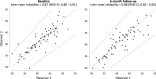 Extended Data Fig. 1