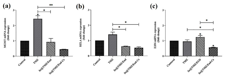 Figure 11