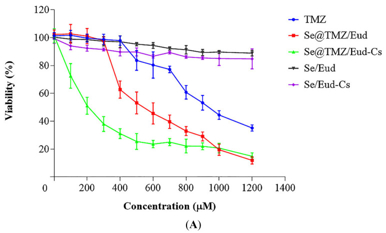 Figure 9