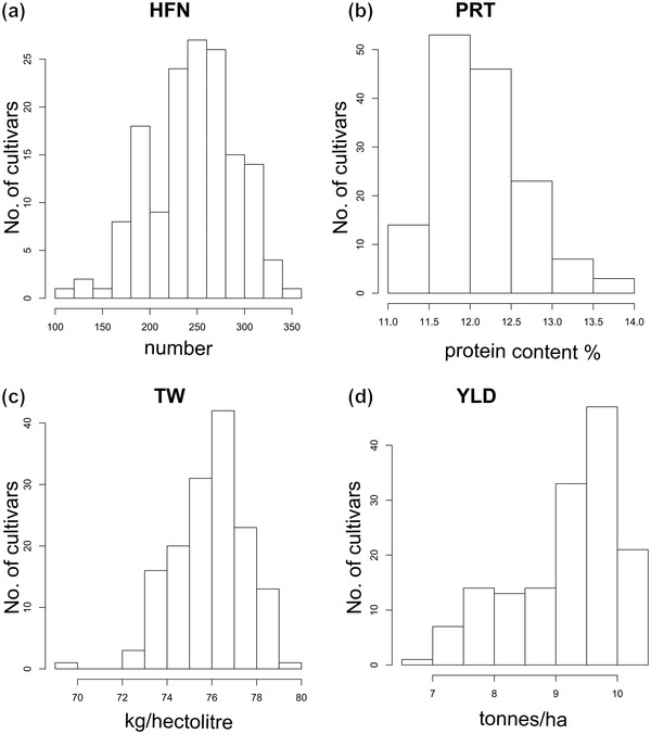 FIGURE 4