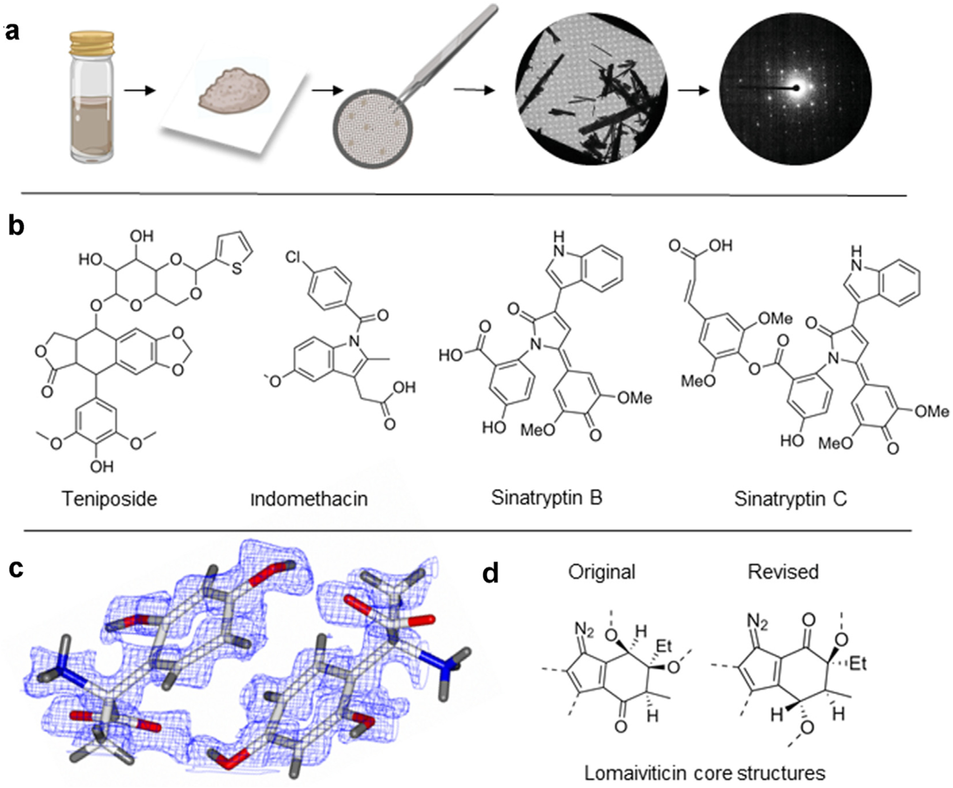 Figure 2