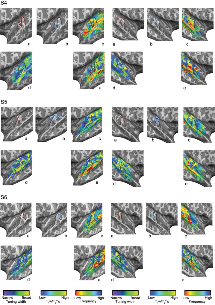 Figure 4.