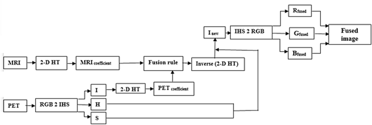 Fig. 2