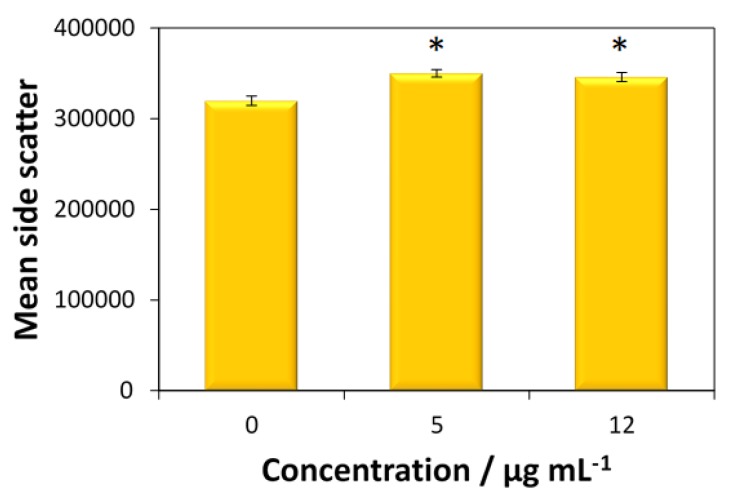 Figure 7