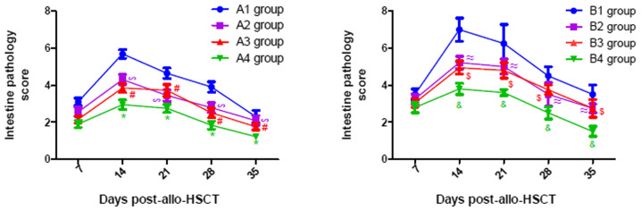 Figure 9.