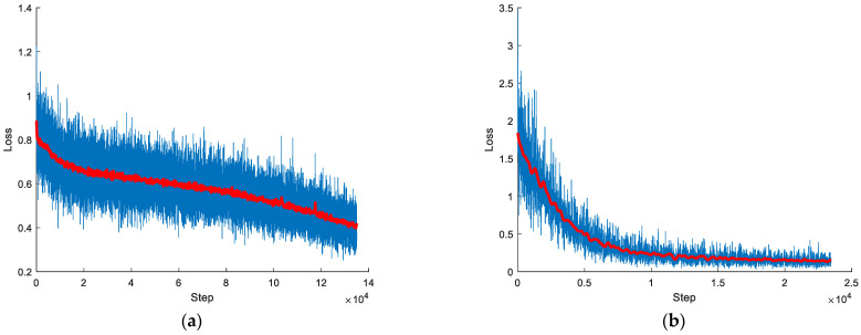 Figure 17