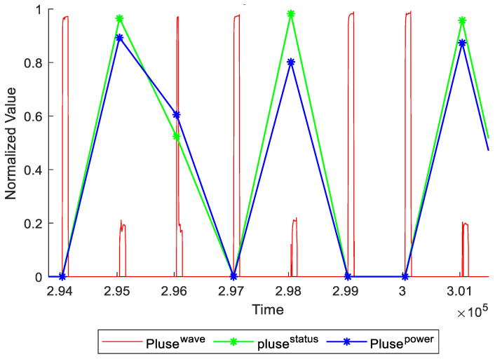 Figure 9