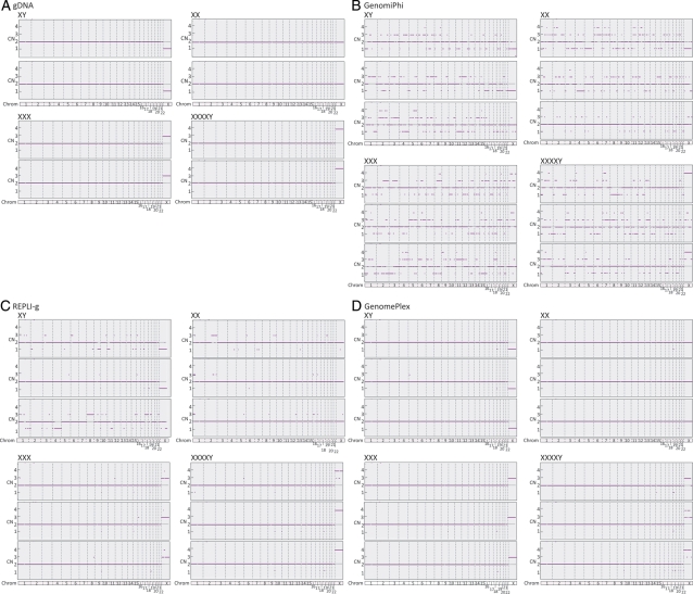 Figure 4