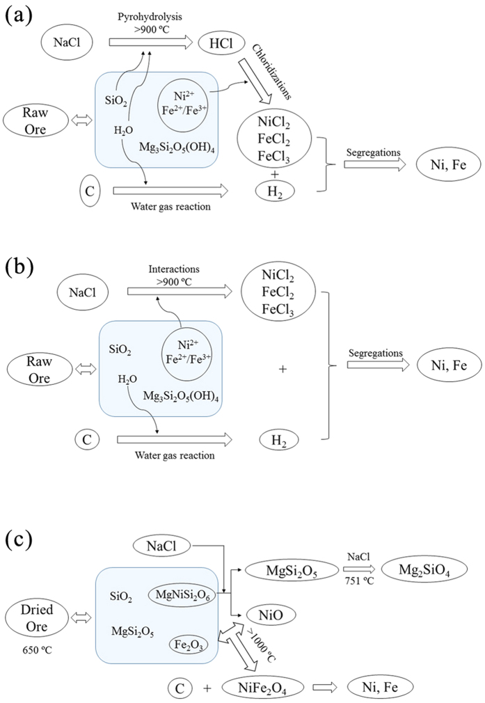 Figure 15