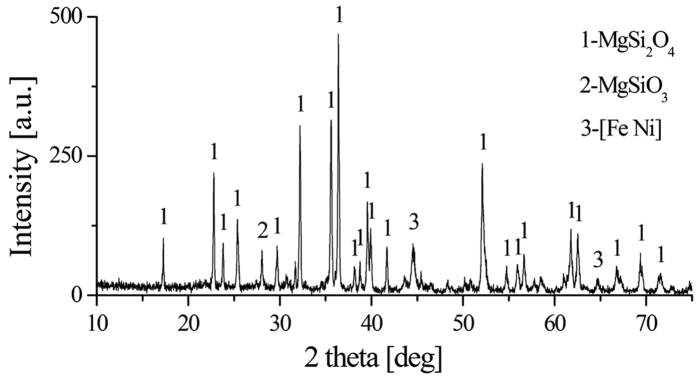 Figure 13