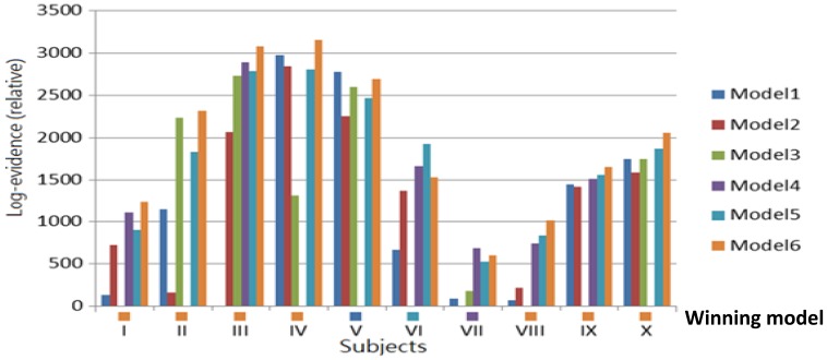 Figure 5