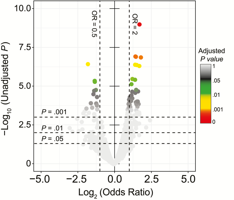 Figure 7.