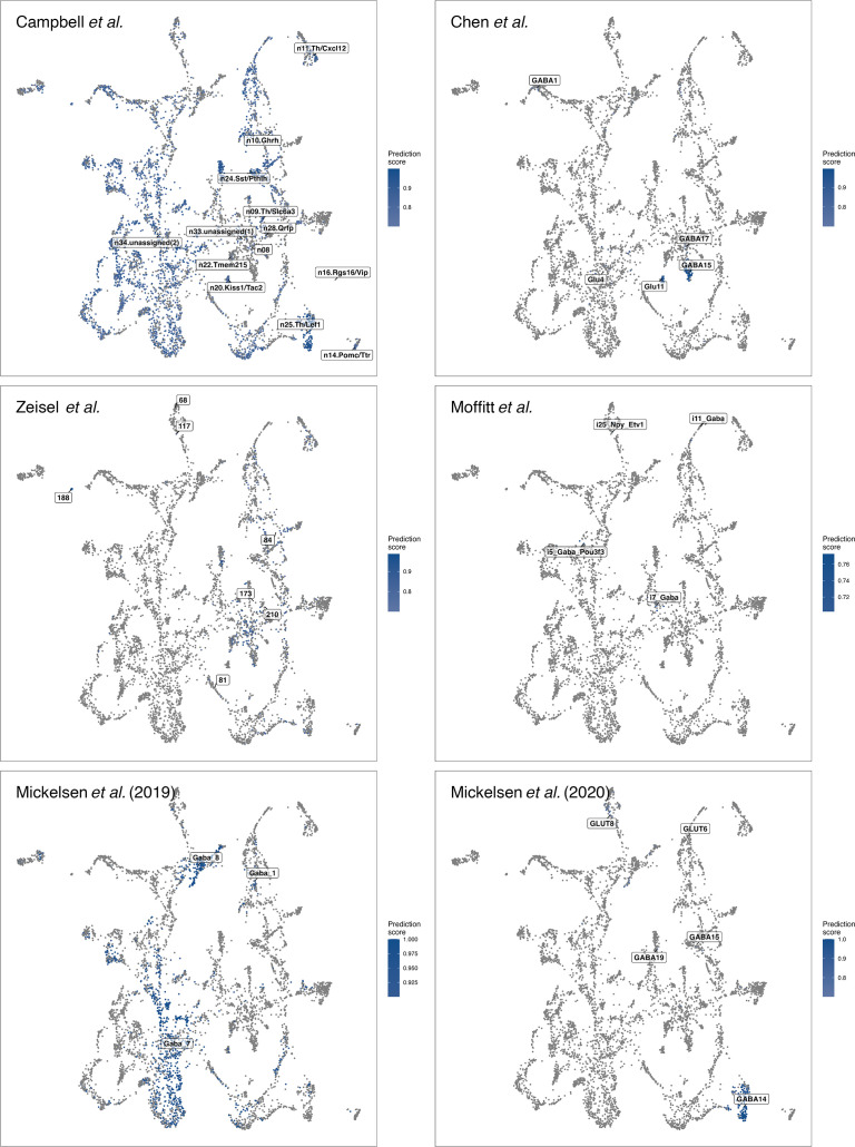 Figure 3—figure supplement 4.