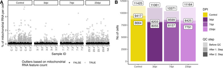 Figure 1—figure supplement 1.