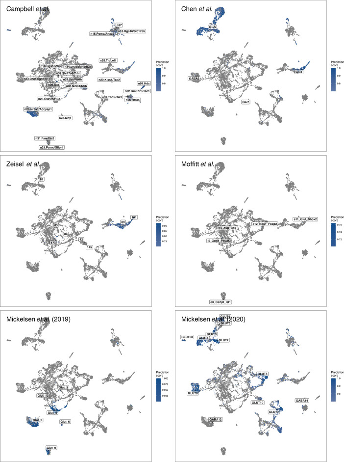 Figure 3—figure supplement 3.