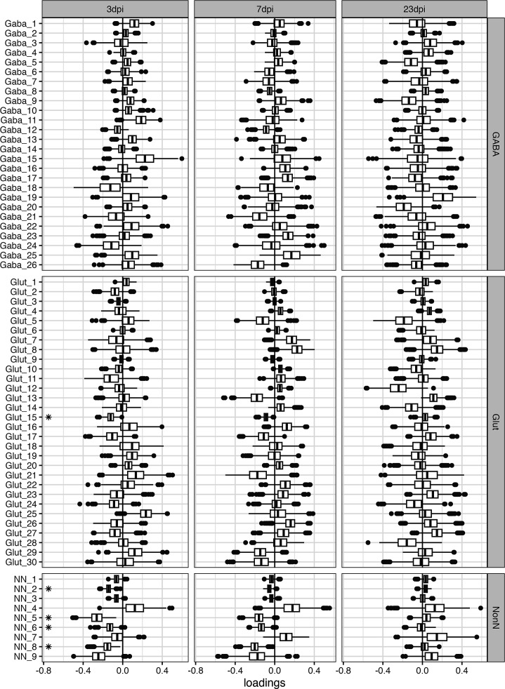 Figure 6—figure supplement 1.