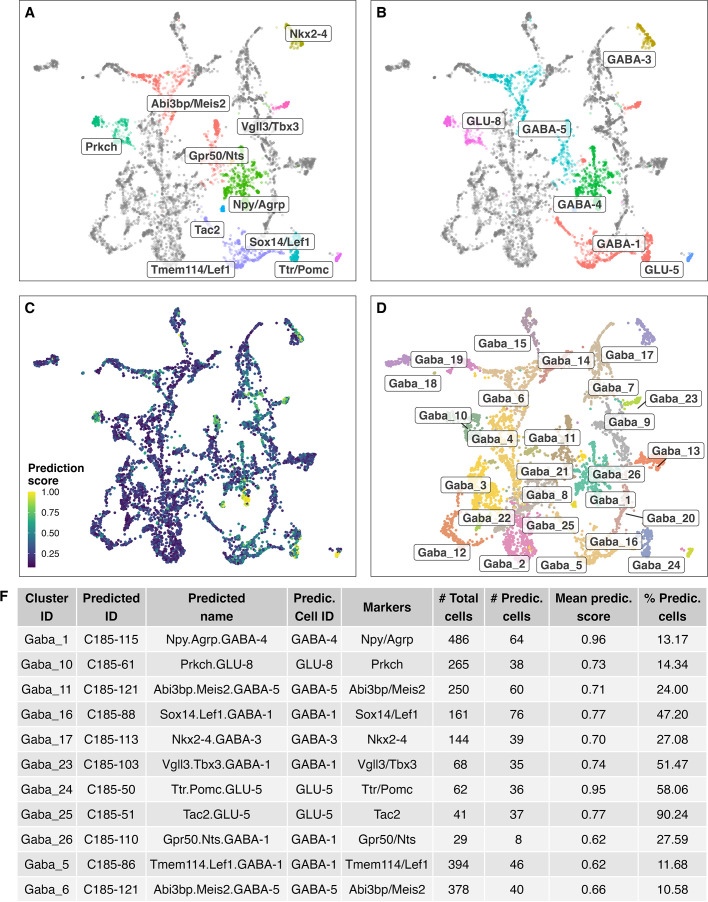 Figure 3—figure supplement 2.