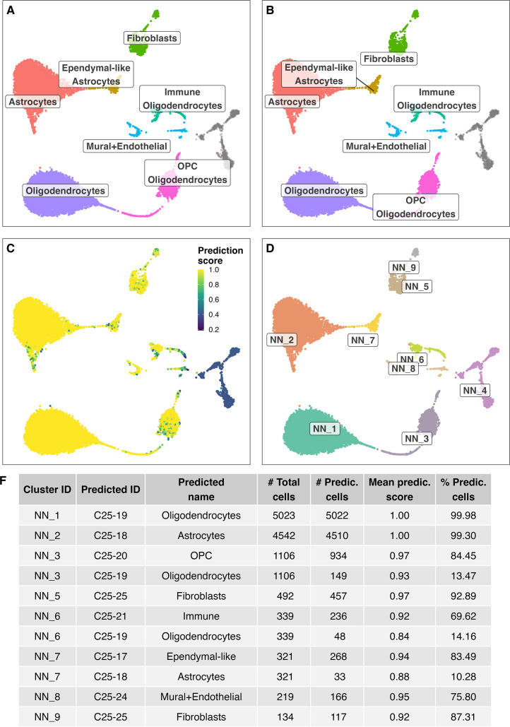 Figure 2—figure supplement 1.