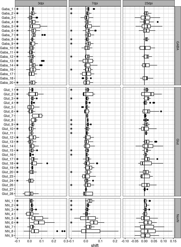 Figure 6—figure supplement 2.