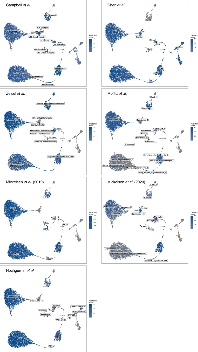 Figure 2—figure supplement 2.