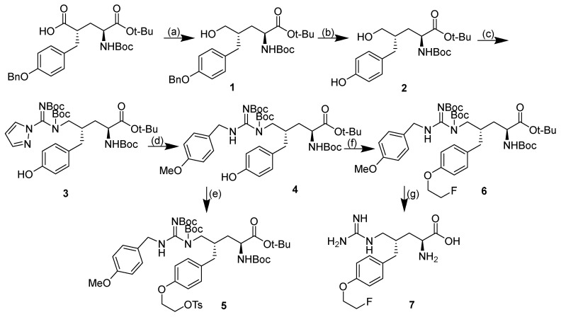 Scheme 1