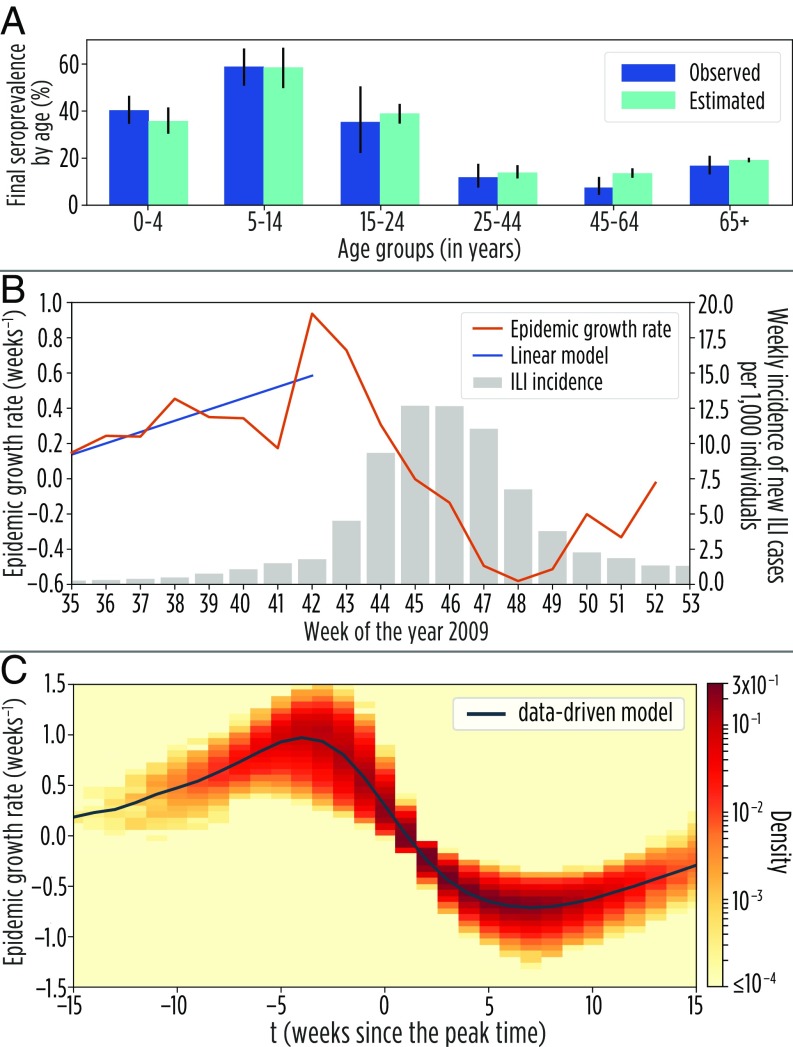 Fig. 4.