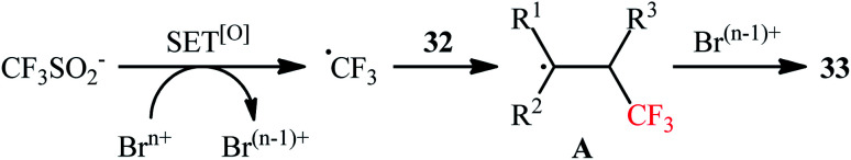 Scheme 17