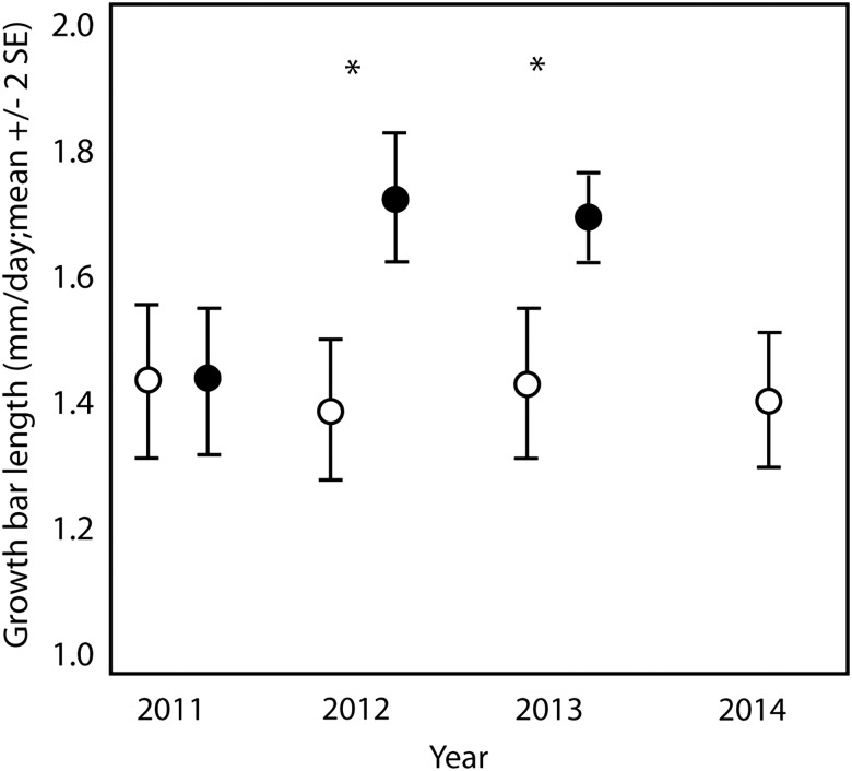 Figure 3: