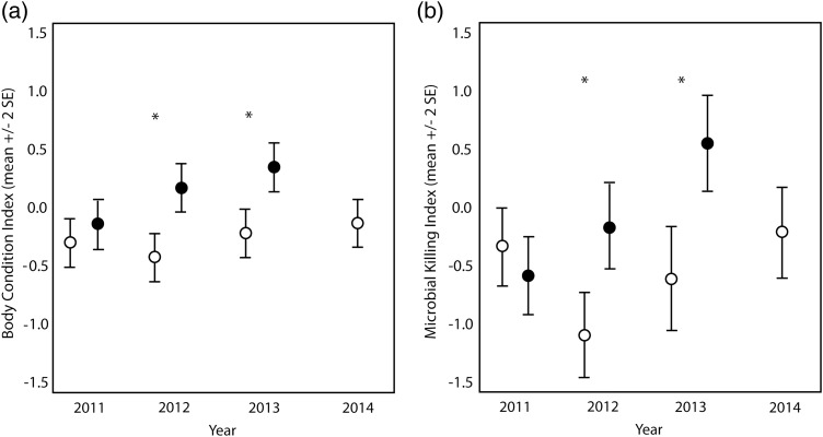 Figure 2: