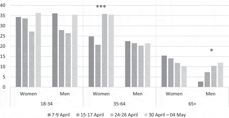 Figure 1.