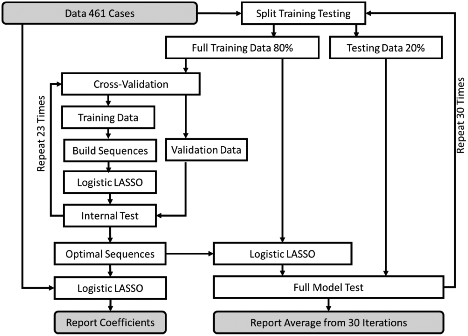 Figure 2: