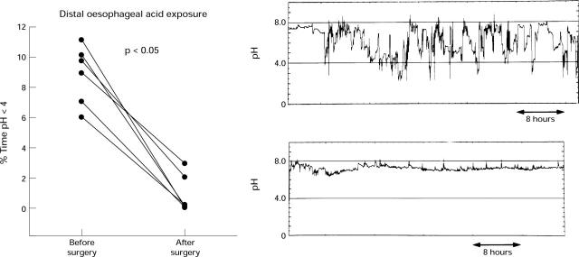 Figure 2  