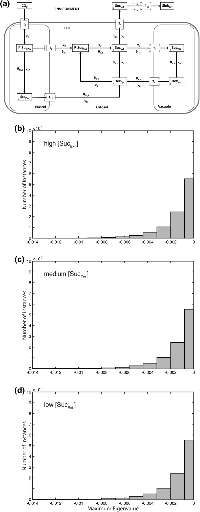 Fig. 2