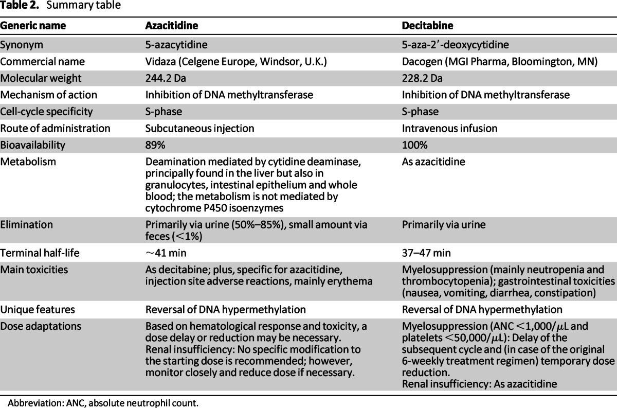 graphic file with name onc00513-1340-t02.jpg