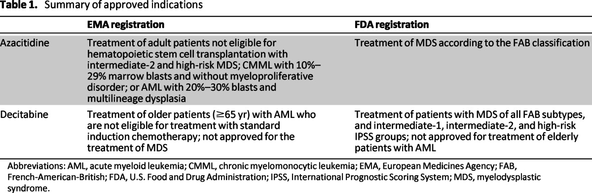 graphic file with name onc00513-1340-t01.jpg