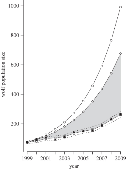 Figure 2.