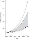 Figure 2.