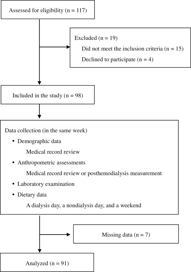 Fig 1