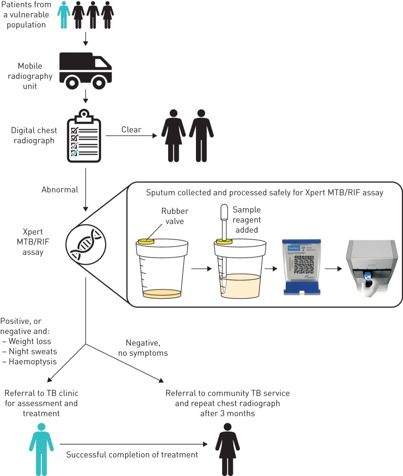 FIGURE 1