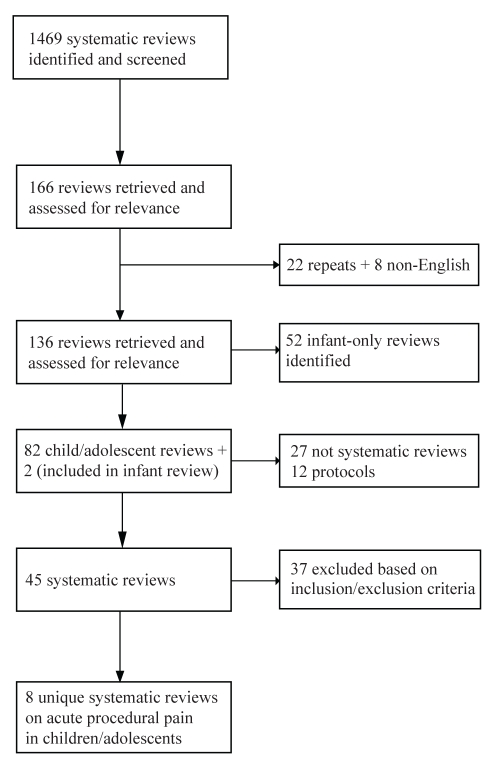 Figure 1)