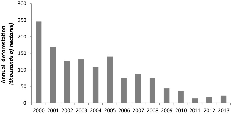 Fig. 2