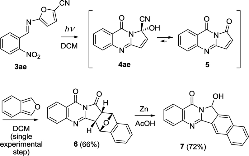 Scheme 3.