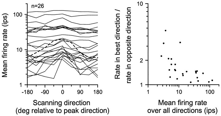 Fig. 11.