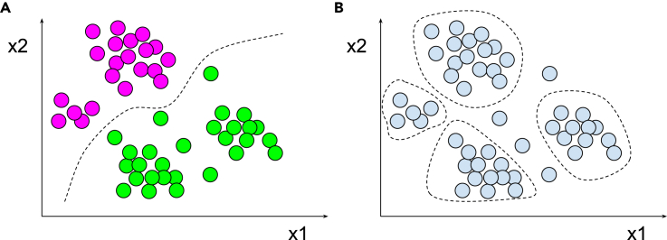 Figure 1