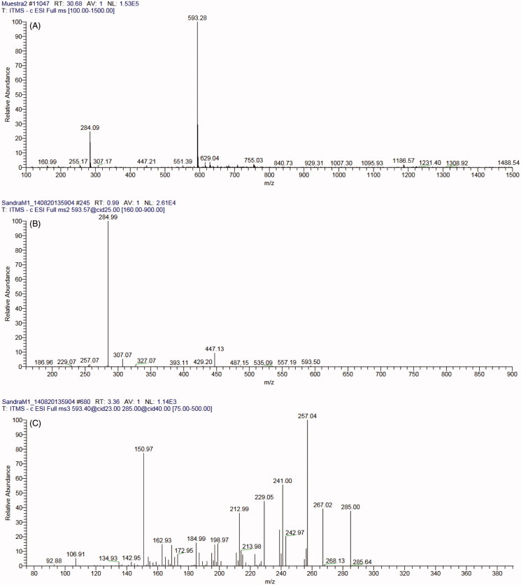 Figure 2.