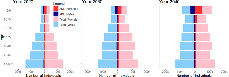 Figure 2a.