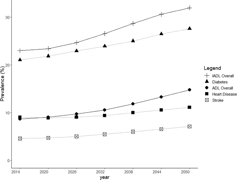 Figure 3.