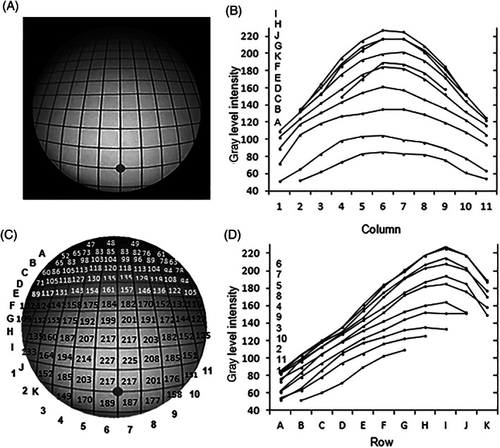 FIGURE 3