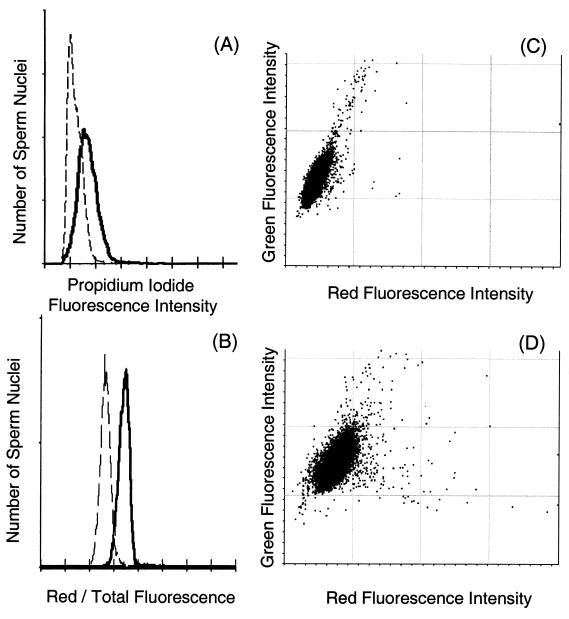 FIG. 8