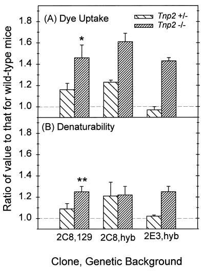 FIG. 9